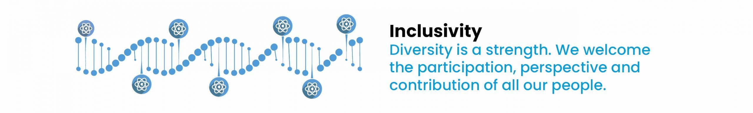 Inclusivity and Diversity Graphic