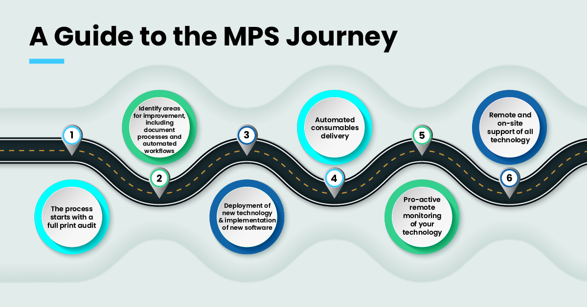 graphic for Managed Print Service journey guide