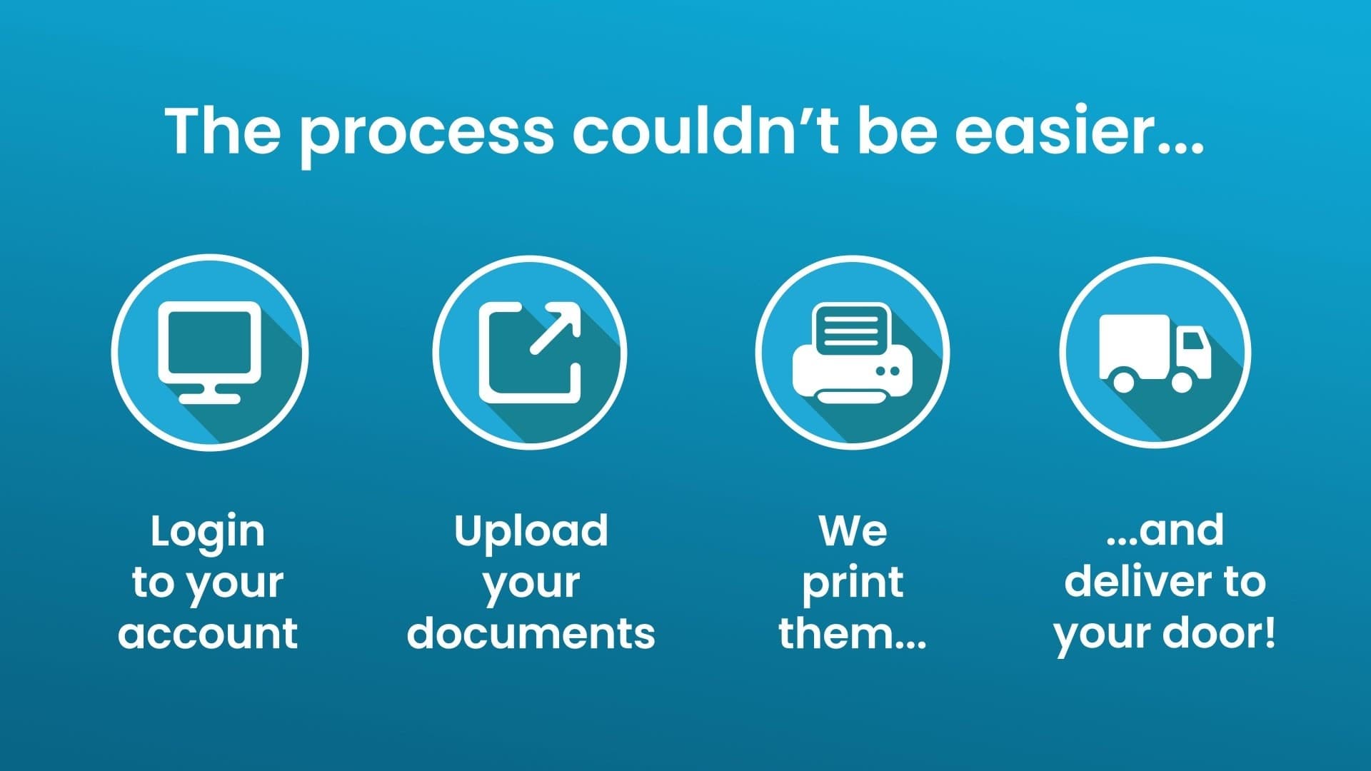Log into one source and get 24/7 printing on-demand for your organisation